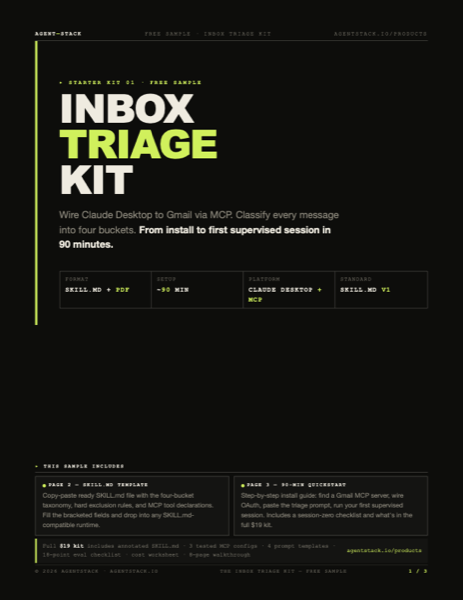 Inbox Triage Kit — Free Sample preview